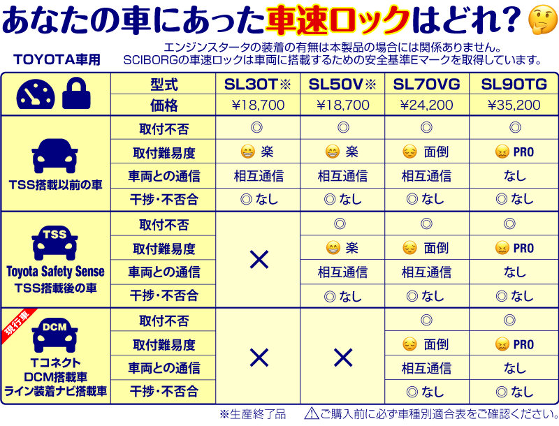 あなたの車にあった車速ロックはどれ?