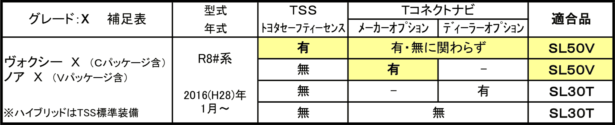 グレードXの適合品